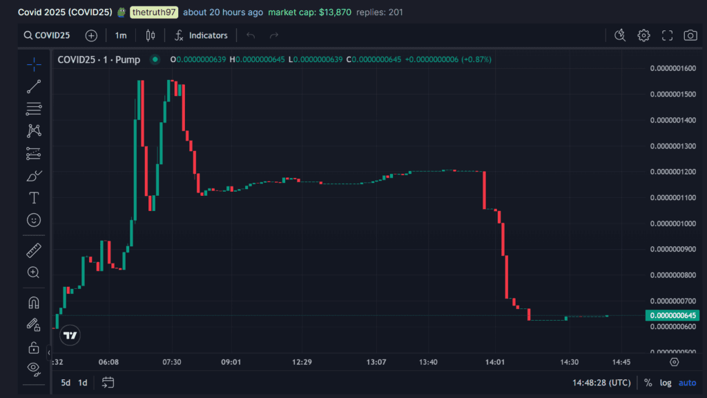 Feel Good Friday: New China Virus Outbreak 2025 and Brandon Biggs XRP