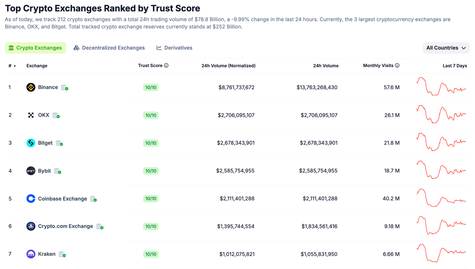 With the publishing of its quarterly report, Kraken exchange has seen a spike in volume and user activity - is the bull run upon us?