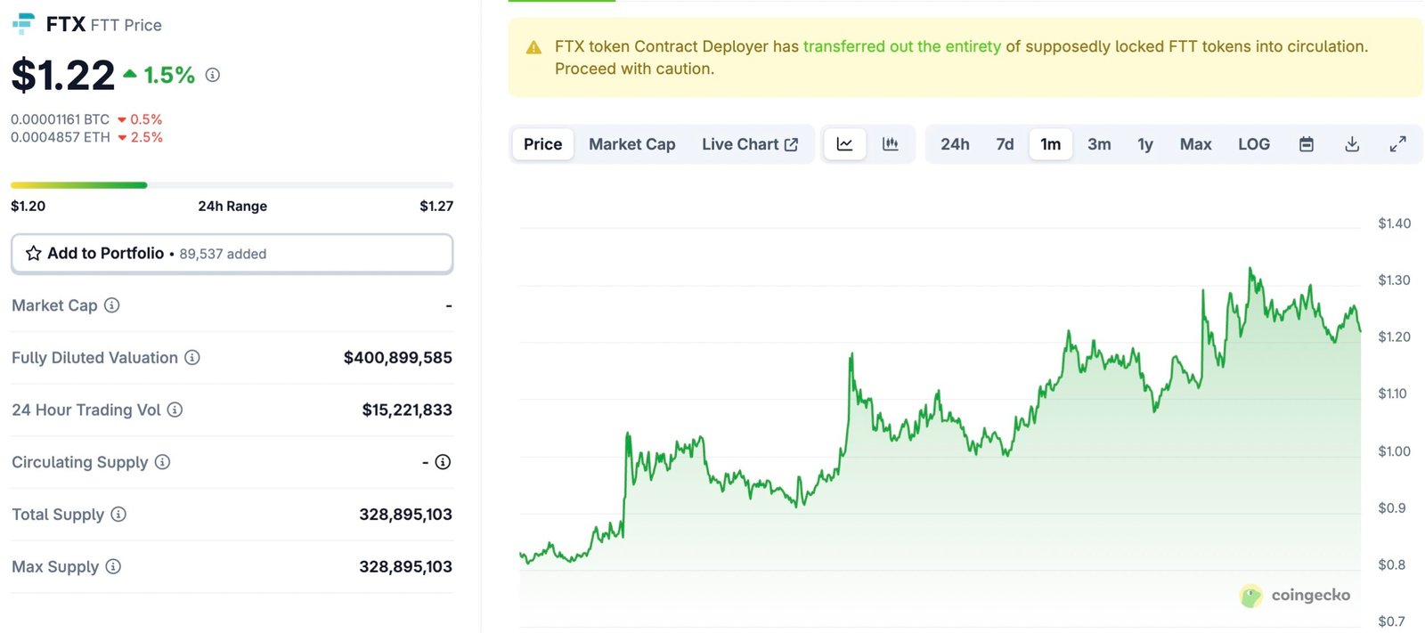 The Binance legal team believe that the FTX legal team are attempting to shift responsiblity onto them and away from Sam Bankman-Fried