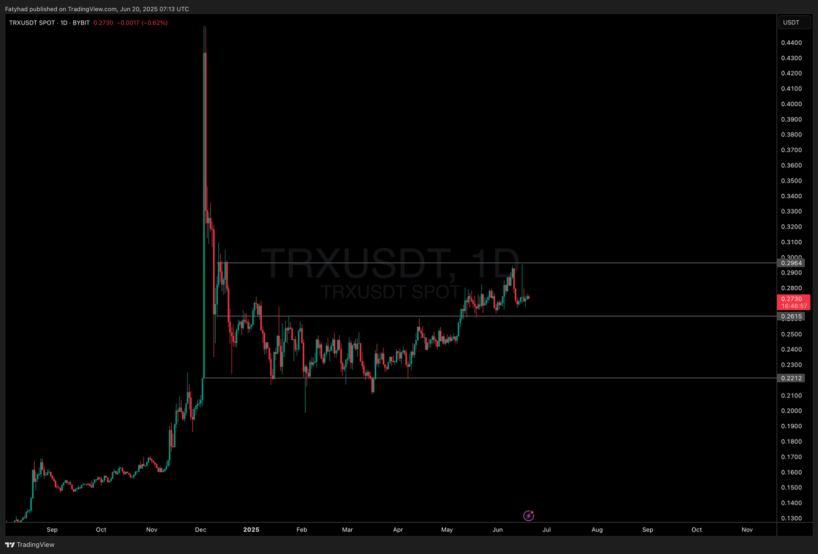 TRX price analysis
