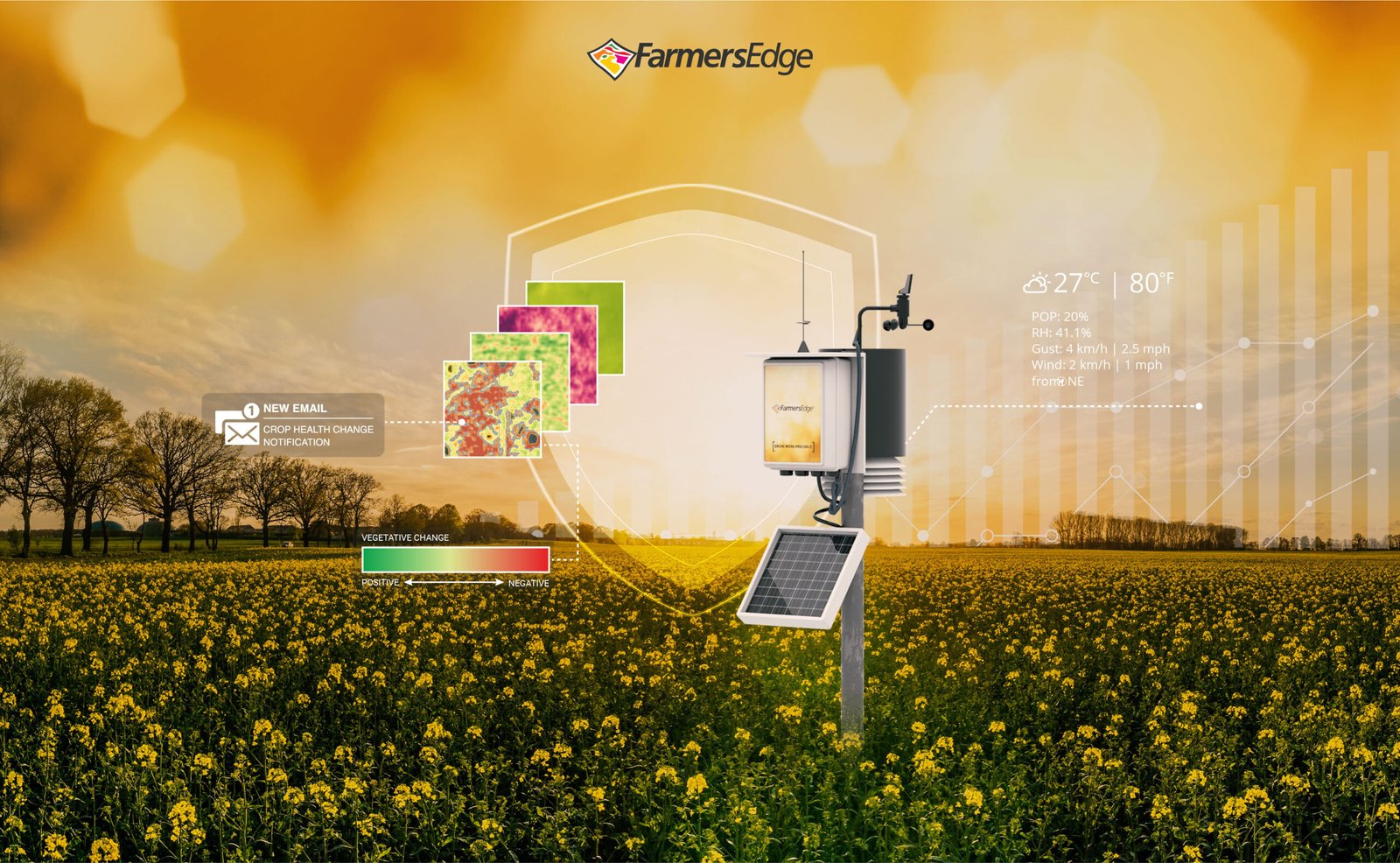 Smart Weather Contracts for Farmers