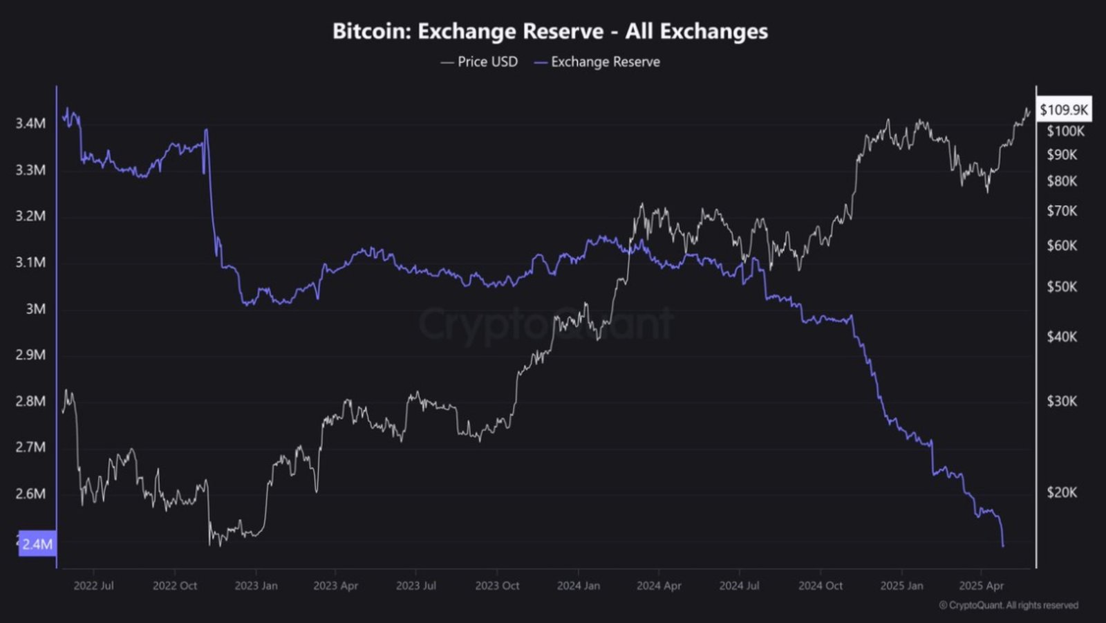 The Bitcoin price looks set for a big move once the dust settles from tomorrow's Fed meeting after showing strength amid Israel/Iran conflict