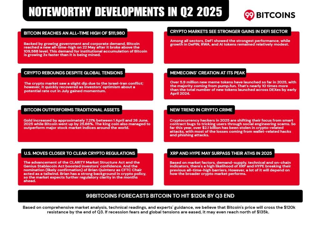 Crypto Market Q3 2025 highlights